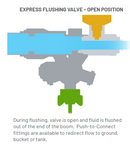 Express End Manual Flush Valve Retrofit Standard Flow
