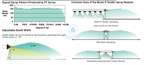 Boom Xtender Swivel-T-Assembly Plumbing