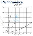 Dry Poppet Adapter 1 Modified Nps Threads-Tank Mount Plumbing