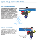 Express Boom Assembly Plumbing
