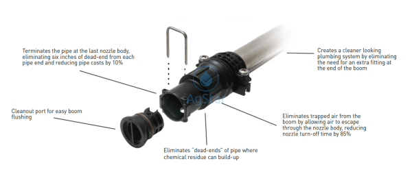 Express End Cap Standard Flow 10Mm Plumbing