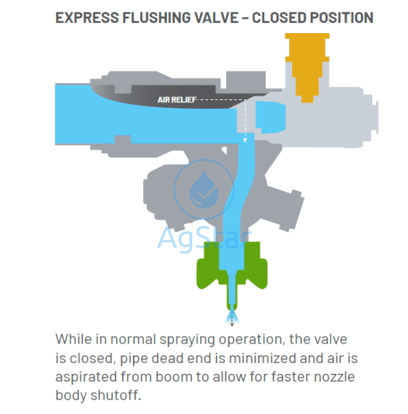 Express End Manual Valve Retrofit Plumbing