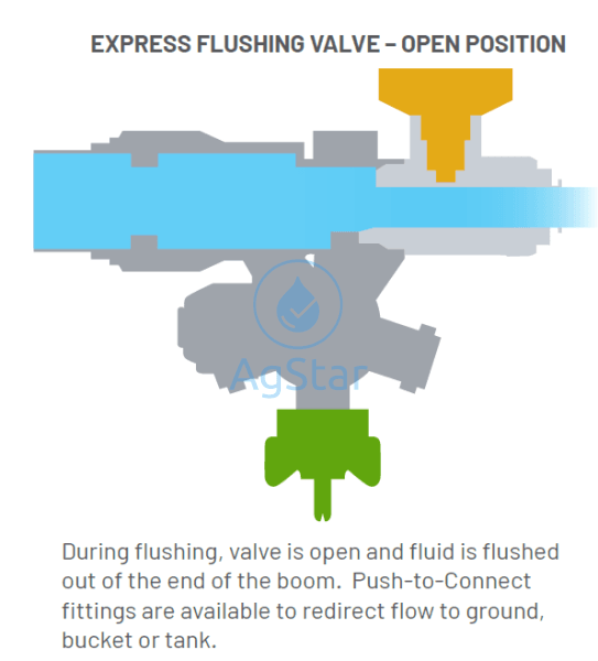 Express End Manual Valve Retrofit Plumbing