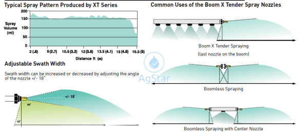 Fc Boomxtender 1.0Gpm Green Nozzle Specialty