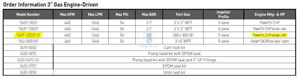Power Pro Es 13Hp Poly Flanged 3X3 Pump 440Gpm Transfer Pumps