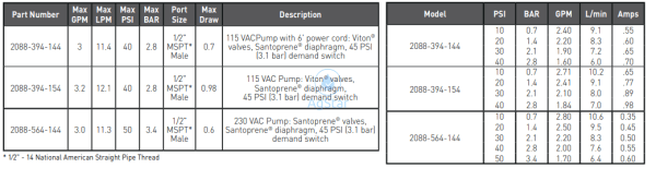 Shurflo Pump 115Vac 45Psi Demand Switch Electric Diaphragm