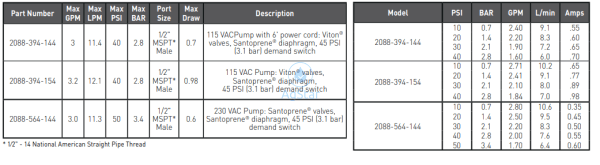 Shurflo Pump 115Vac With Power Cord Electric Diaphragm