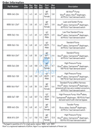 Shurflo Pump 12Vdc 1.8Gpm 100Psi Demand Switch Electric Diaphragm